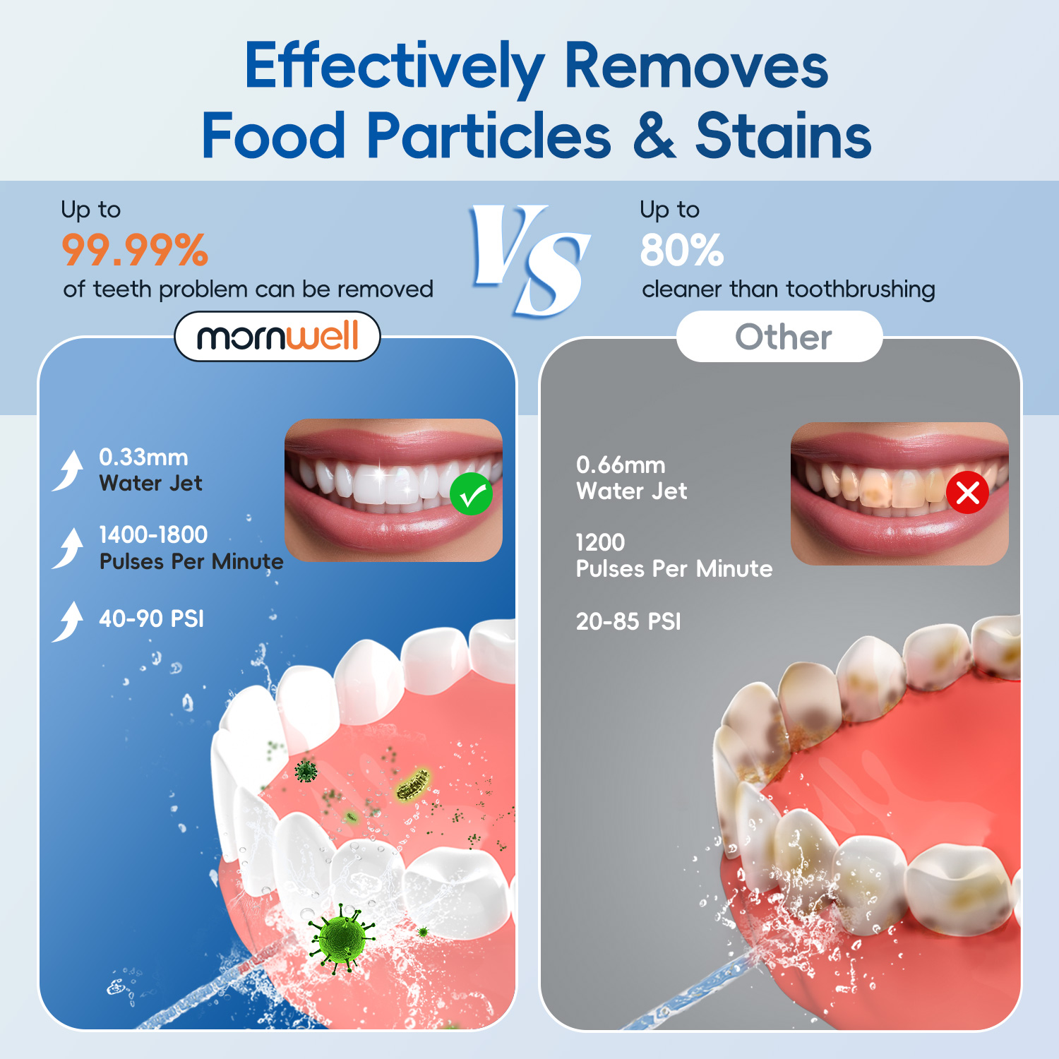Idropulsore con Spazzolino Ele - Urban Farming System recensione e prezzo